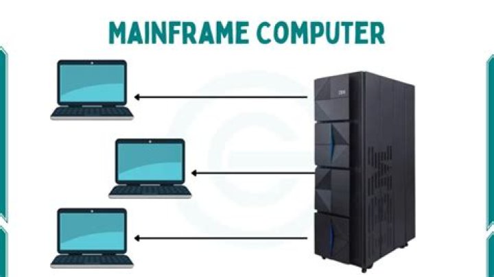 How does a mainframe computers work in business?