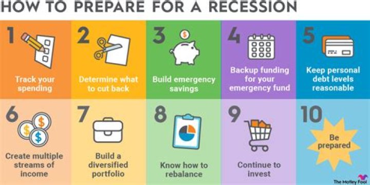 How does a recession affect stock market?