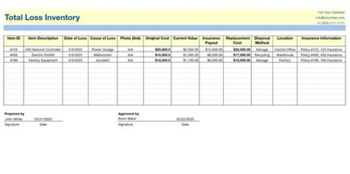 How does a total loss payout work?