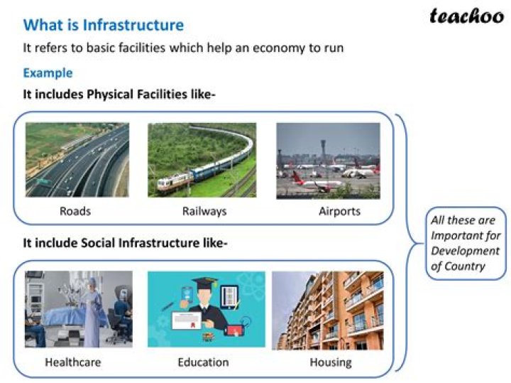 How does infrastructure enhance quality of life?