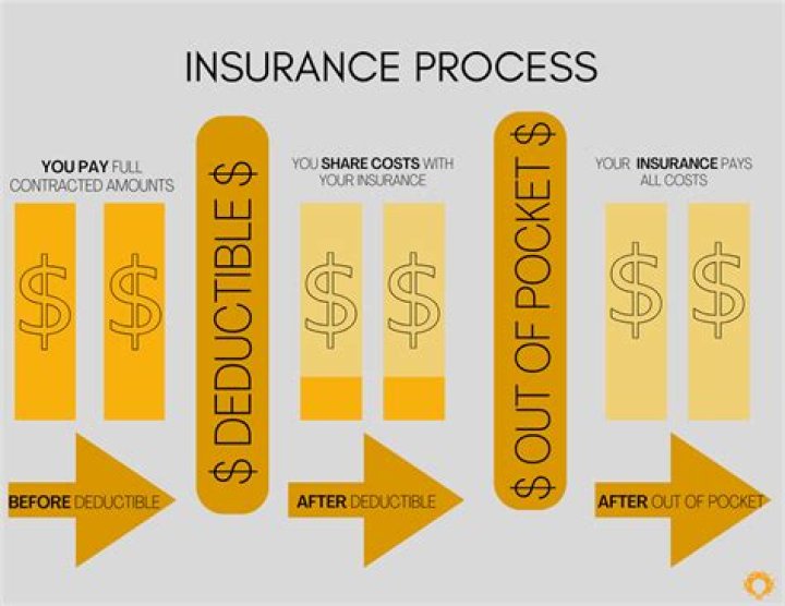 How does insurance get their money?