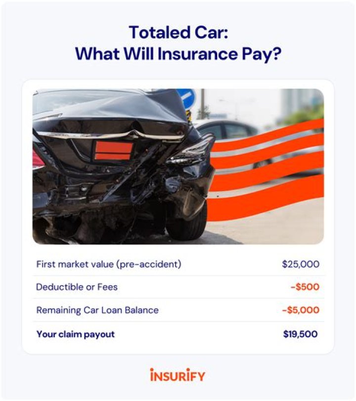How does insurance work if you wreck your car?