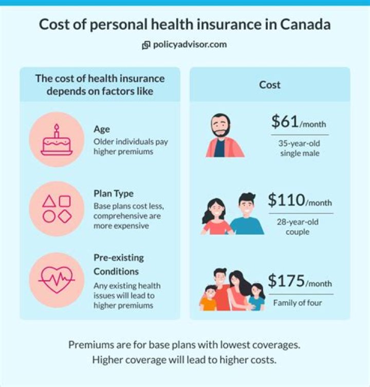 How does private health insurance impact health and wellbeing?