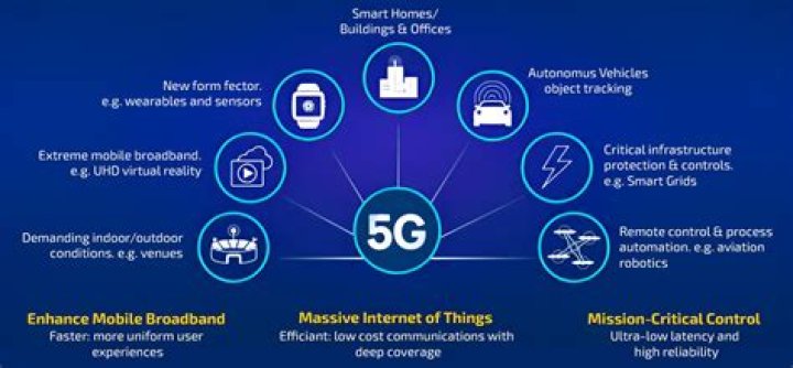 How does technology affect insurance?