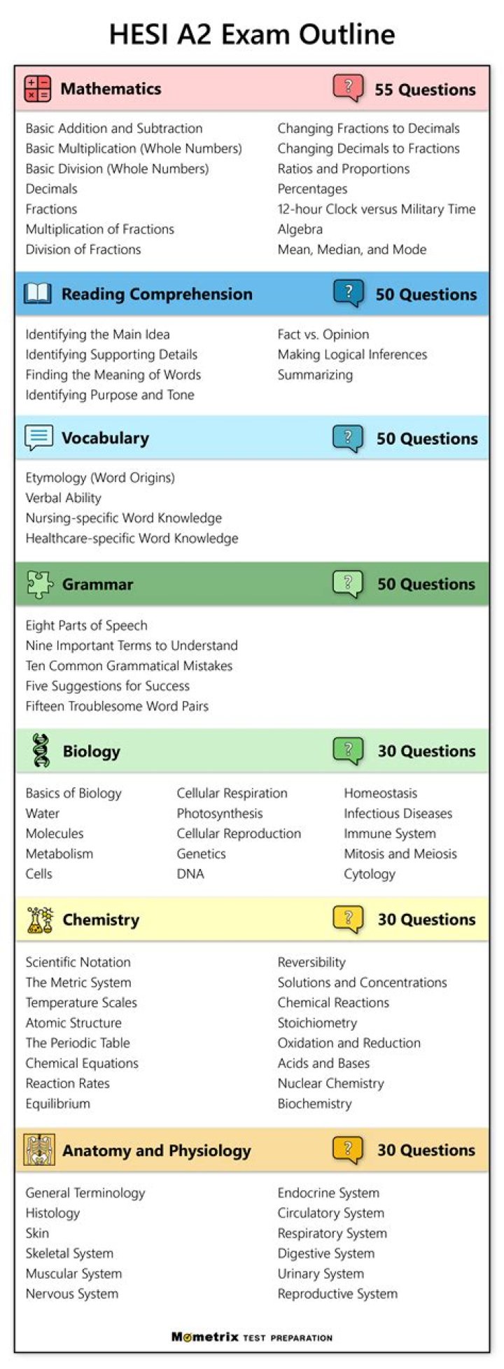 How hard is the AINS exam?