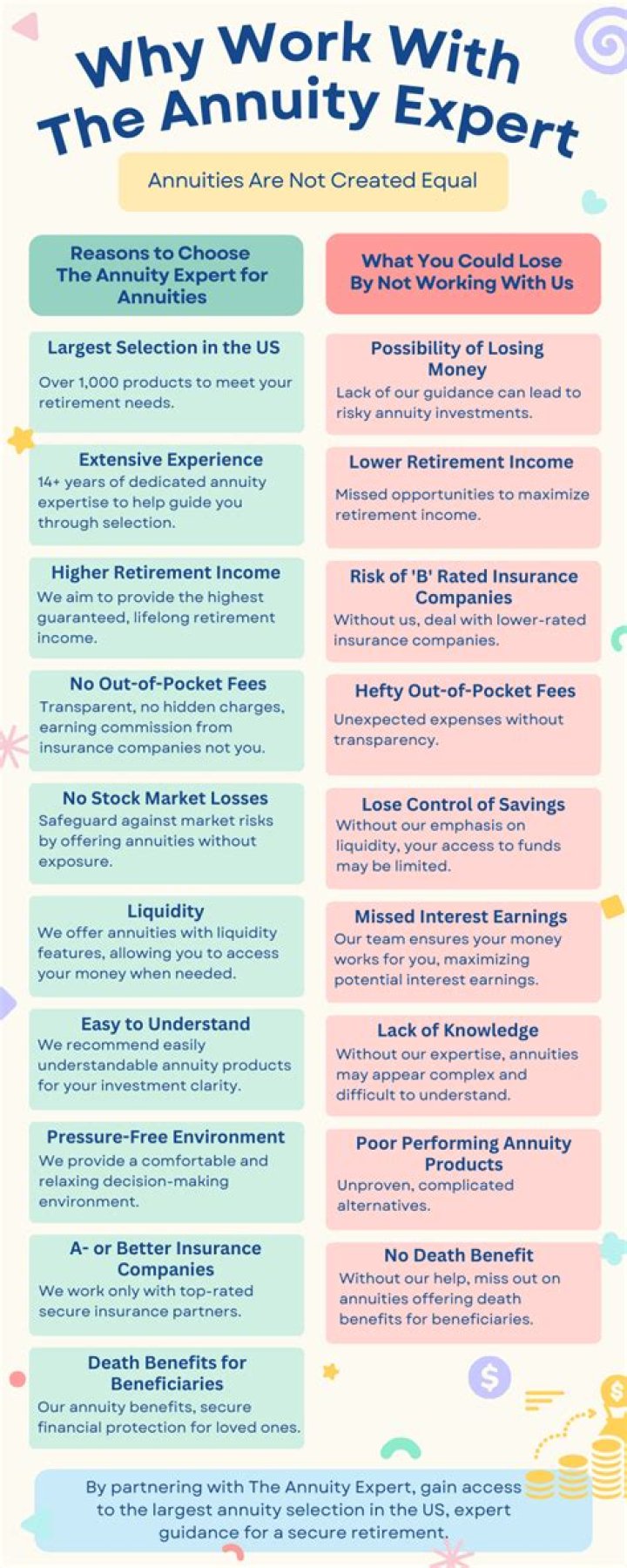 How is annuity related to life insurance?
