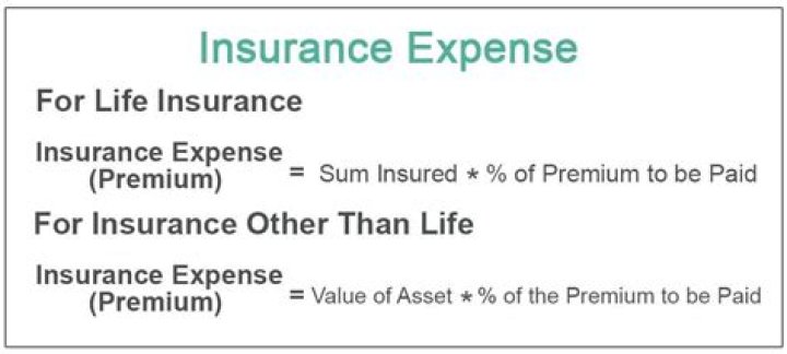 How is life insurance premium calculated?