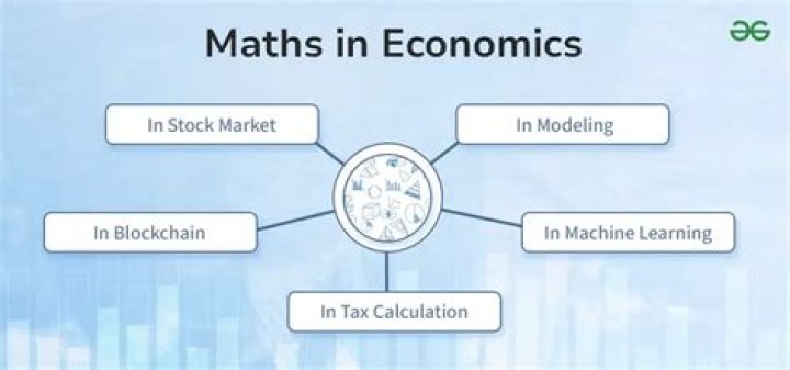 How is mathematics used in finance?