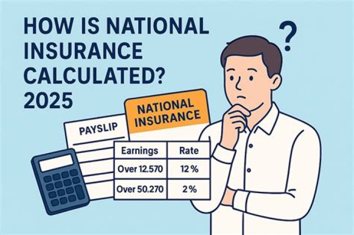 How is term insurance calculated?