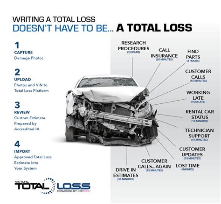 How is total loss of vehicle calculated?