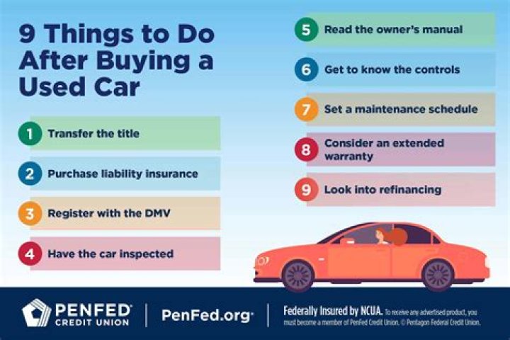 How long after buying a car do you need insurance?