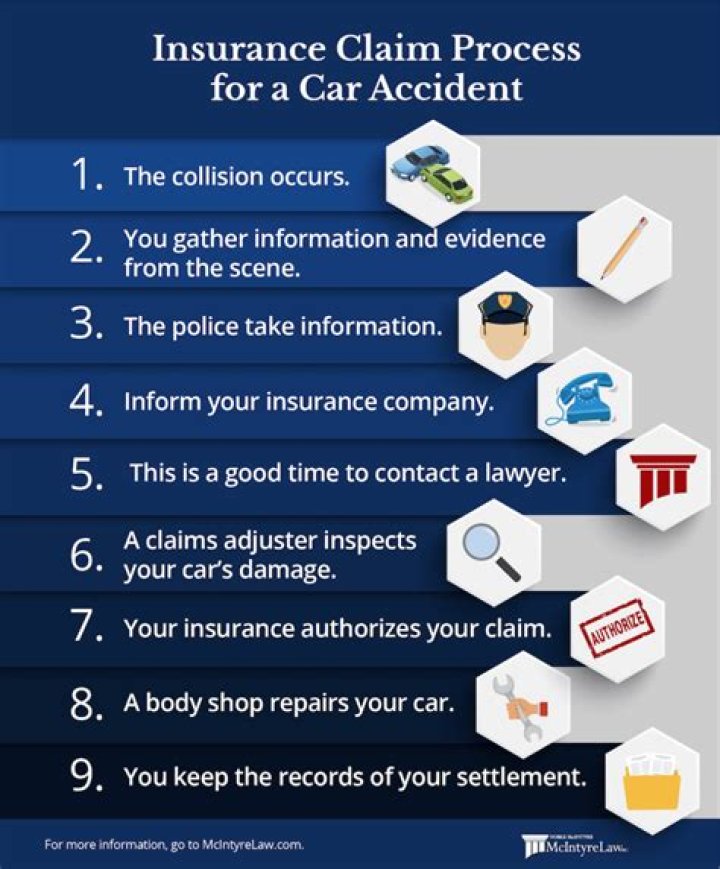 How long after can you make insurance claim?