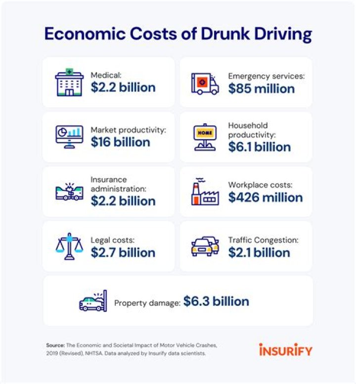 How long do I have to declare drink driving for insurance?