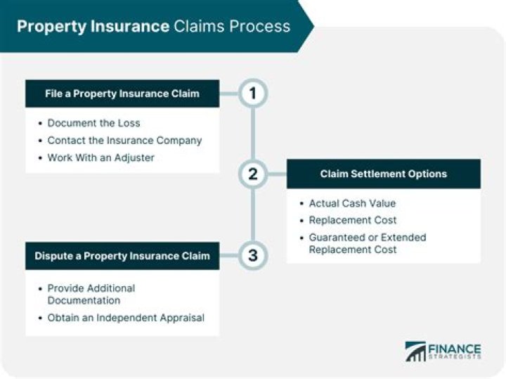 How long do I have to file a property insurance claim?