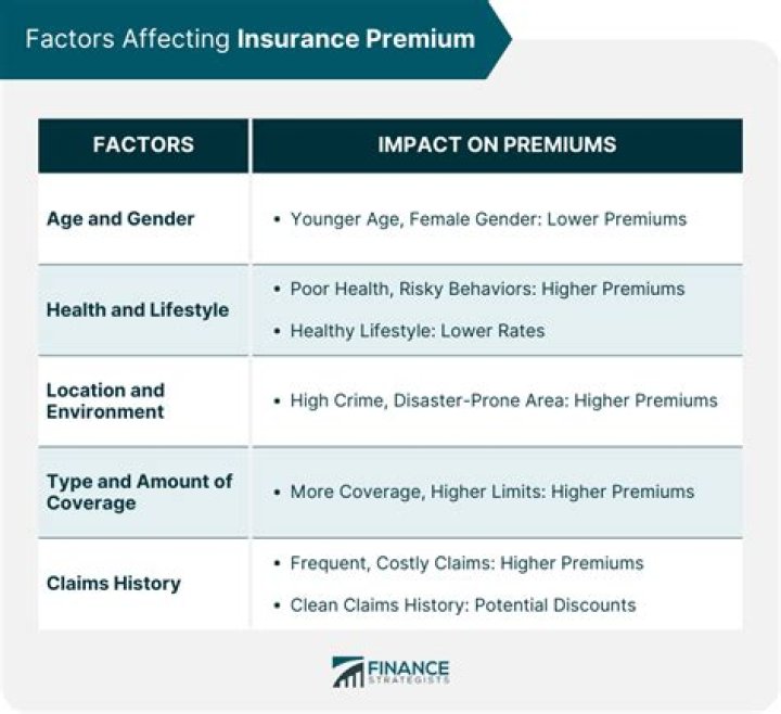 How long do insurance claims affect premiums?