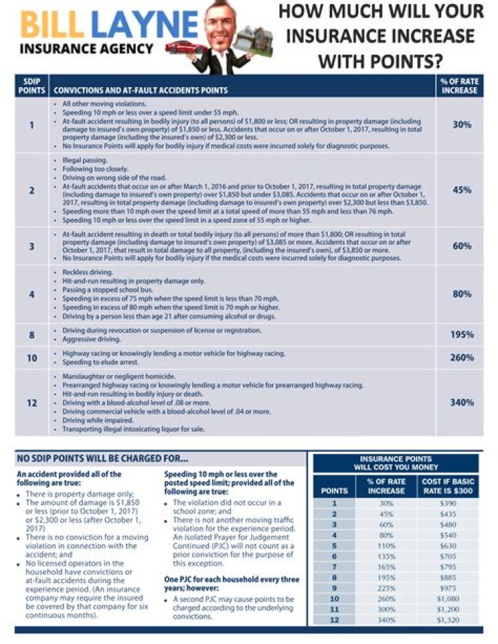 How long do insurance points last in Massachusetts?