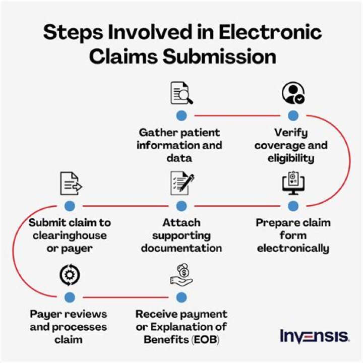 How long do you have to submit an insurance claim?