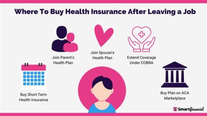 How long does health insurance last after retirement?