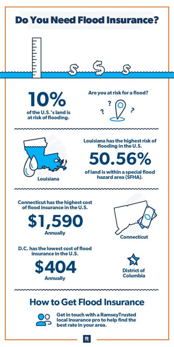 How long does it take for flood insurance to go into effect?