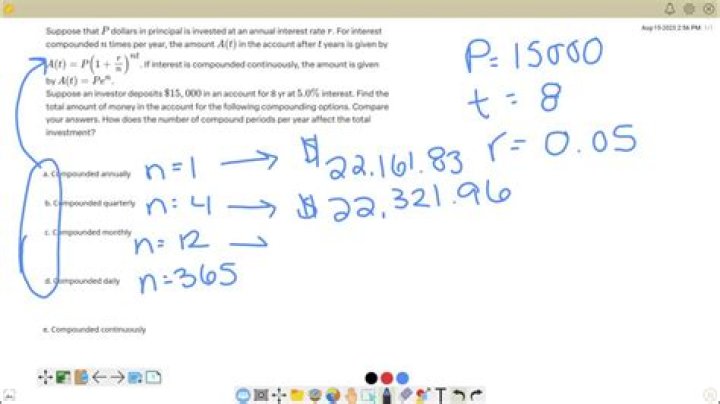 How long does it take to accumulate 100, 000 dollars?