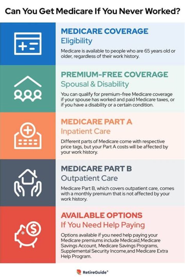 How long does it take to get health insurance after applying?
