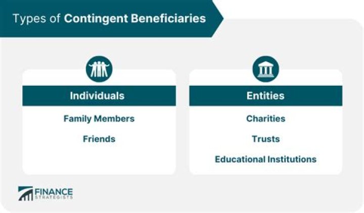 How many contingent beneficiaries can you have?