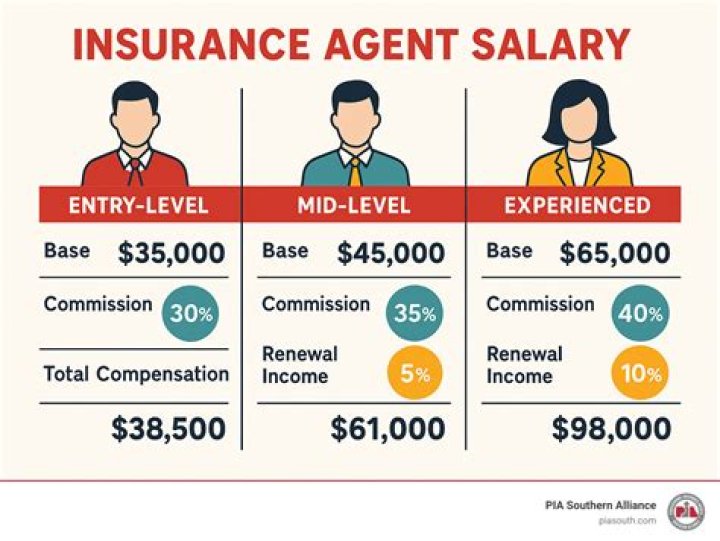 How many continuing education hours do you need to be an insurance agent in Florida?