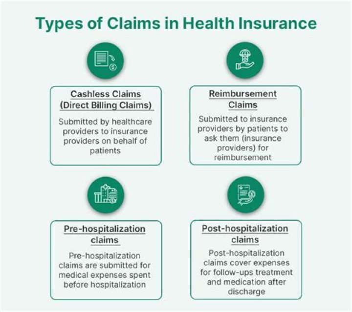 How many insurance malpractice claims are frivolous?