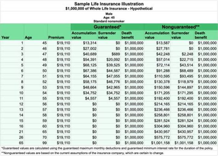How many people switch insurance every year?
