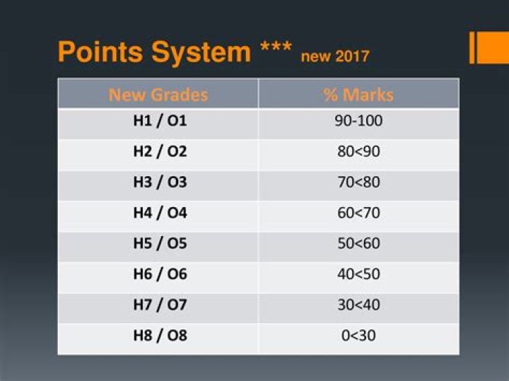 How many points is 9 over in NC?