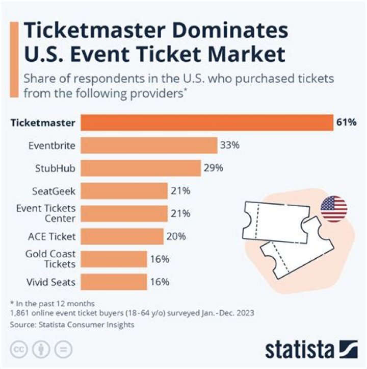 How many tickets before license suspended Ma?