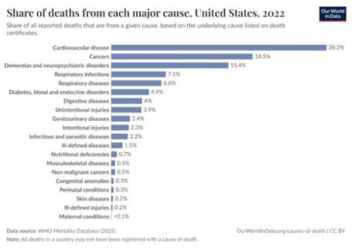 How much death coverage is enough?