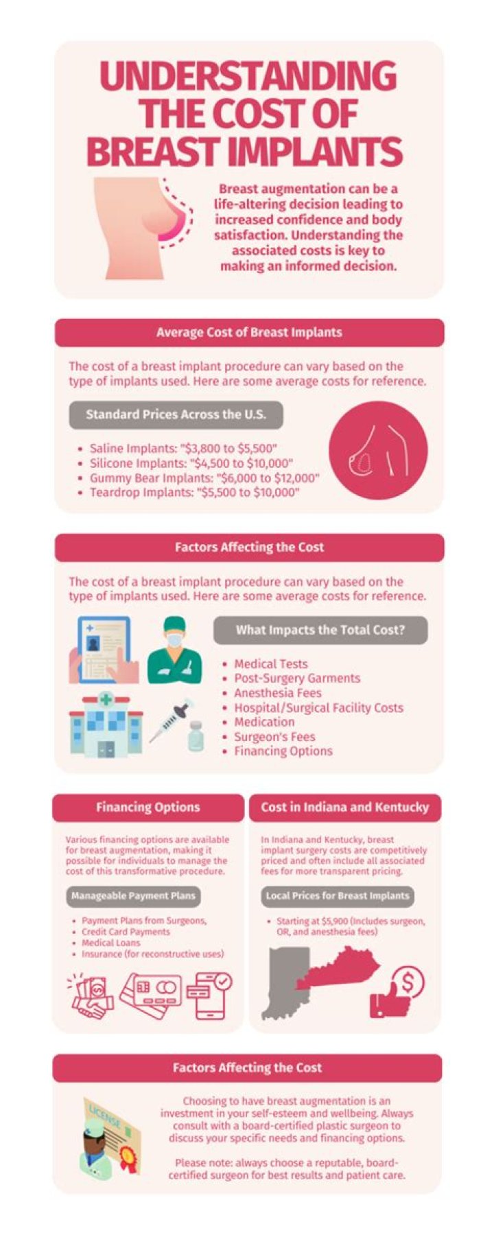 How much do breast implants cost 2021?