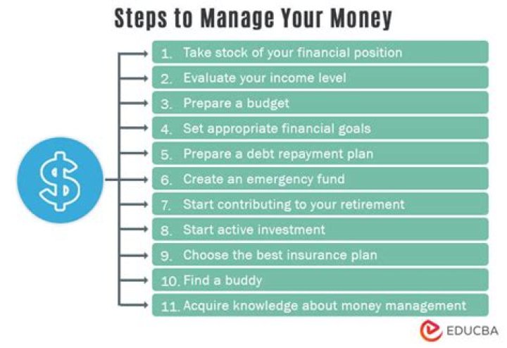 How much do financial advisors charge to manage your money?