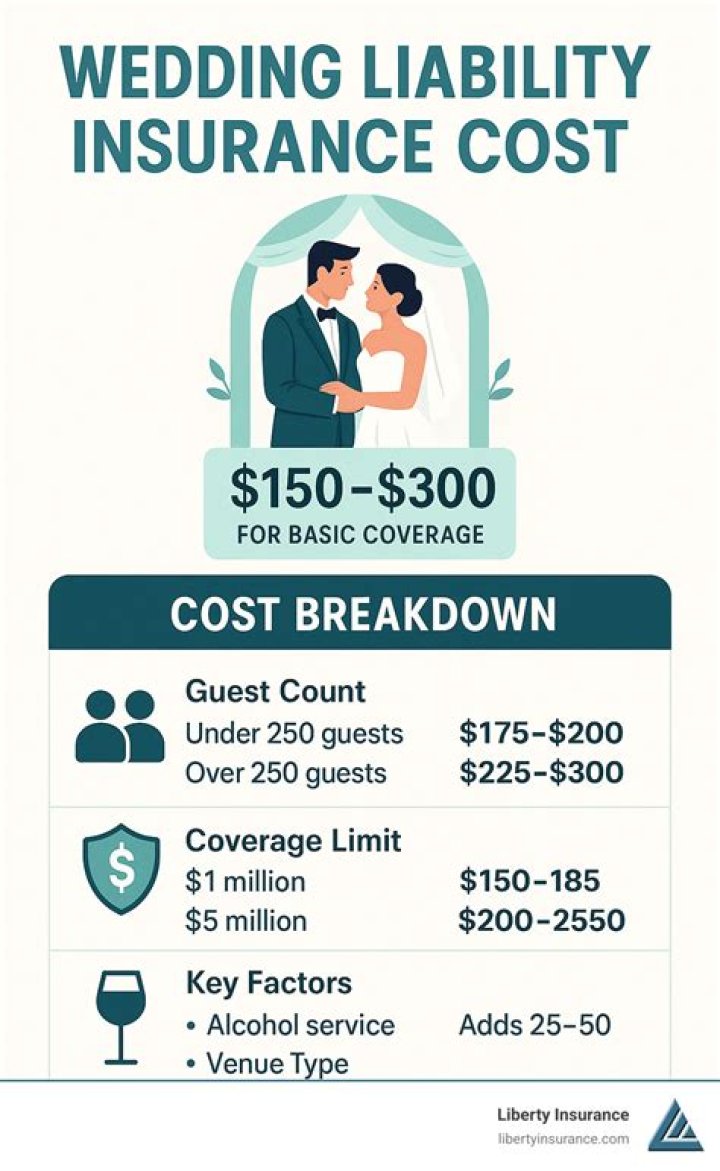 How much does a million dollar liability insurance cost?