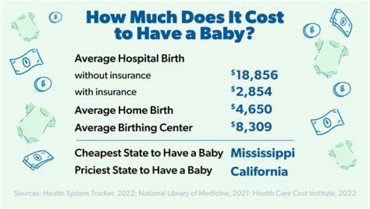 How much does a Norco prescription cost without insurance?