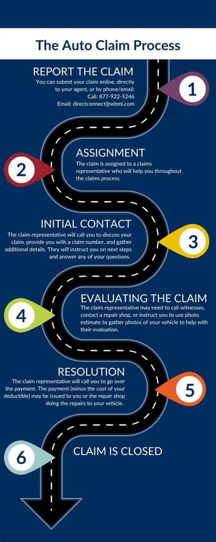 How much does an auto claim claim affect your premium?