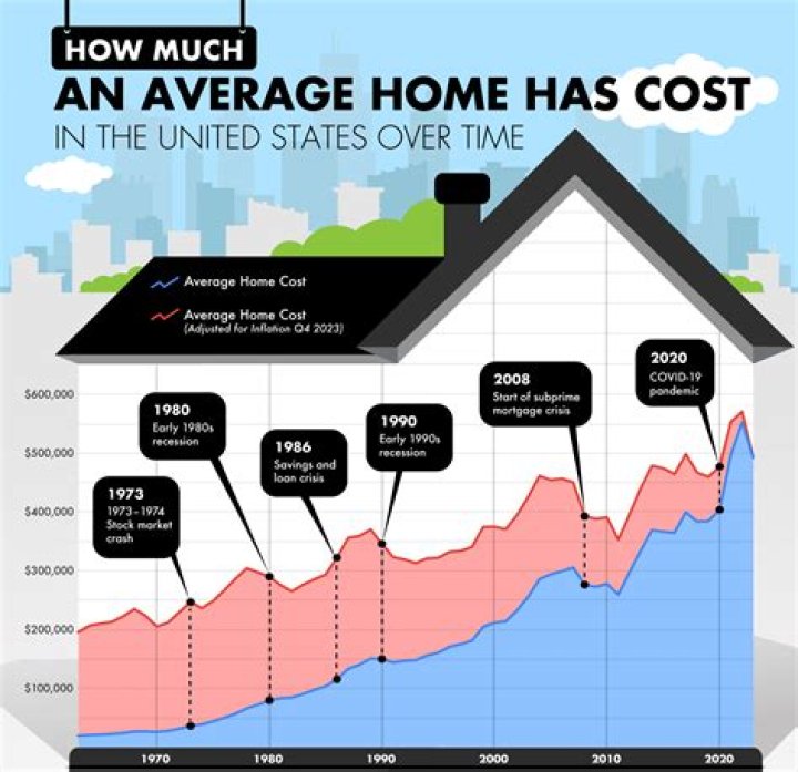 How much does an average trip to the ER cost?