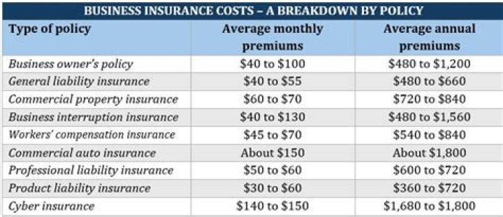 How much does business insurance cost in Illinois?