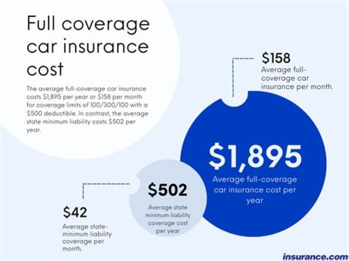 How Much Does cellphone insurance cost?