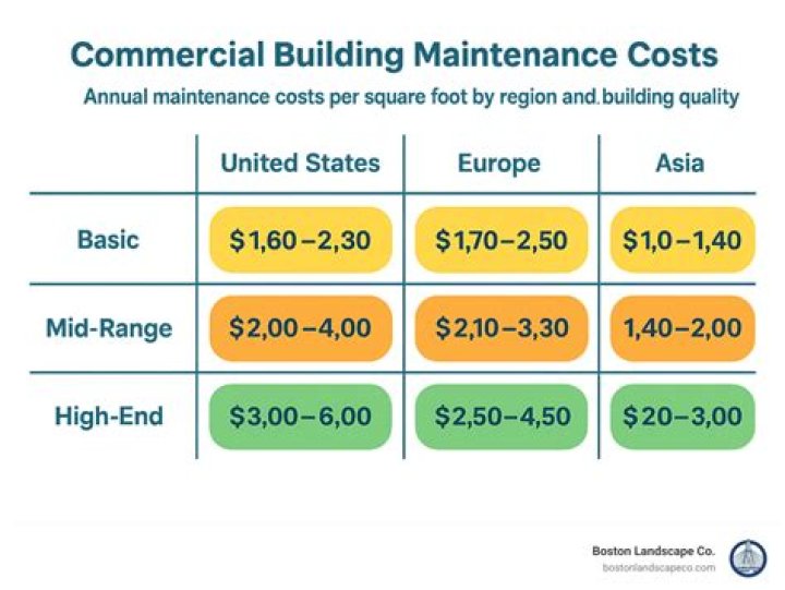 How much does commercial restaurant insurance cost?