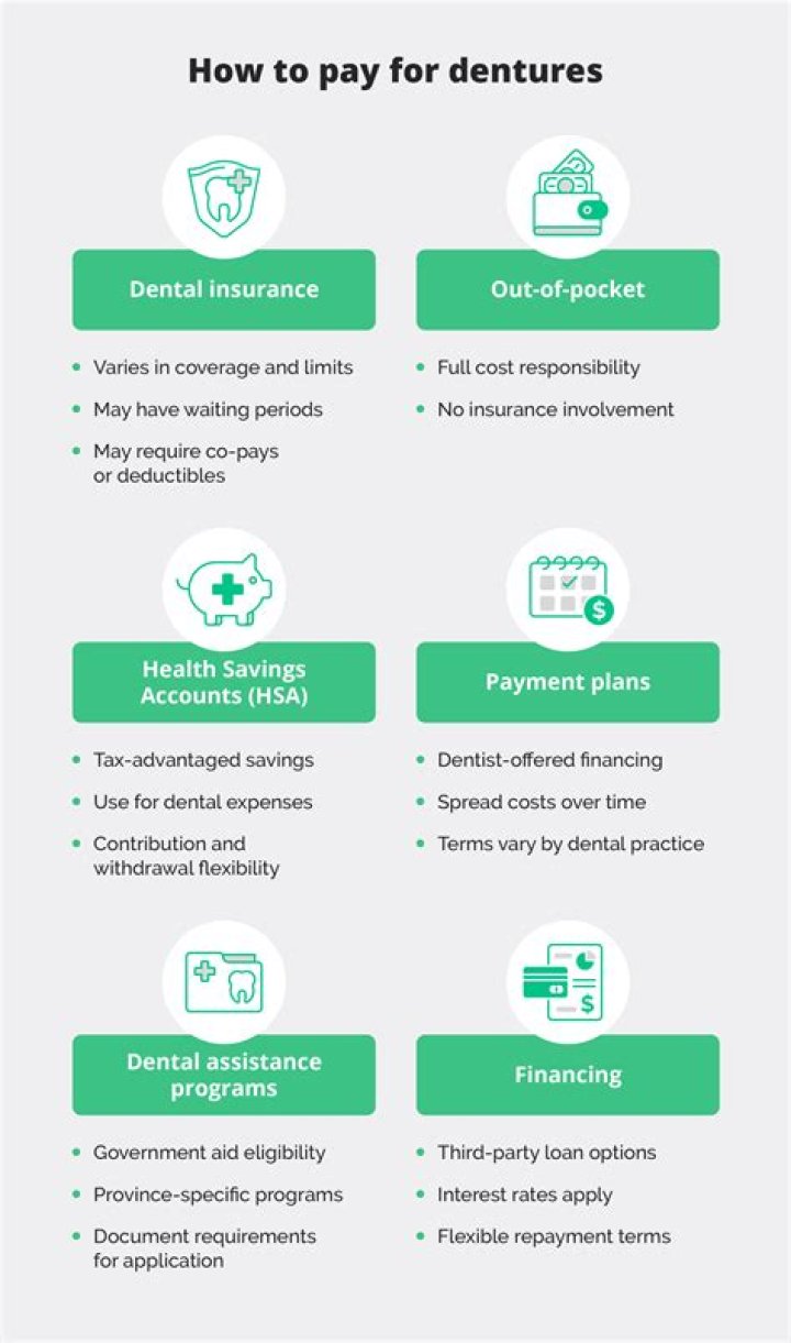 How much does dental insurance pay for dentures?