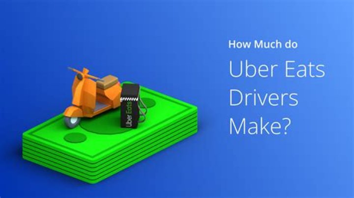 How much does Flo make per ad?