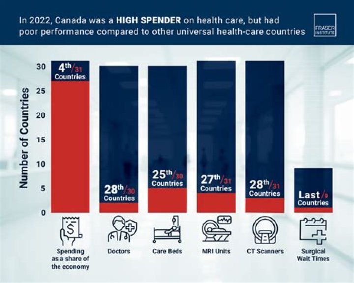 How much does healthcare cost for babies?