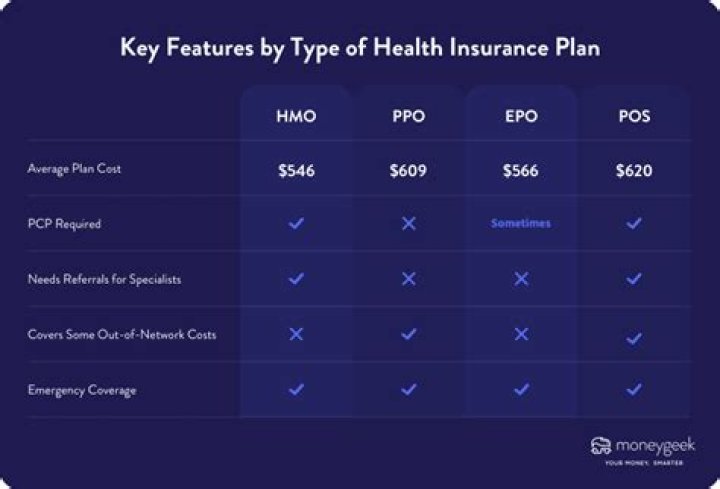 How much does insurance contribute to GDP?