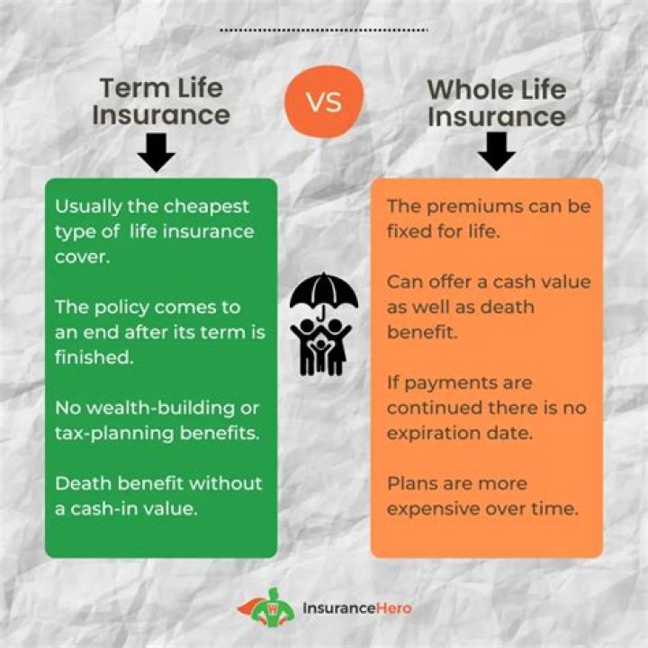 How much does it cost to convert a term life insurance policy?