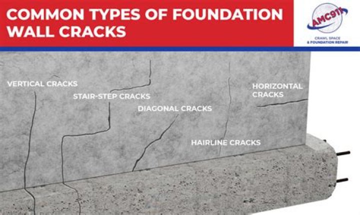 How much does it cost to fix a crack in the foundation?