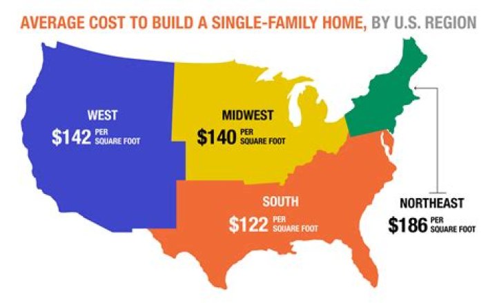 How much does it cost to get a license to sell insurance in Florida?