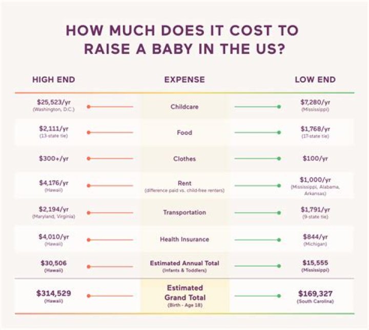 How much does it cost to have a baby in the UK without insurance?