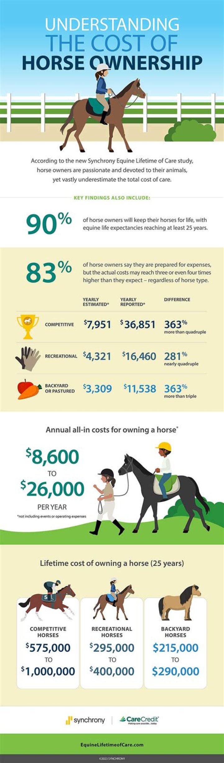 How much does it cost to keep a horse per month?